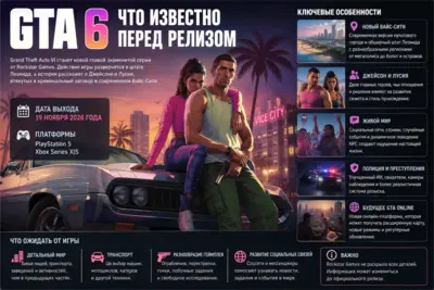 GTA 6 перед релизом: что известно об игре и новом Вайс-Сити
