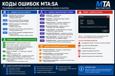 Коды ошибок MTA:SA — CL, CC, Download и Crash