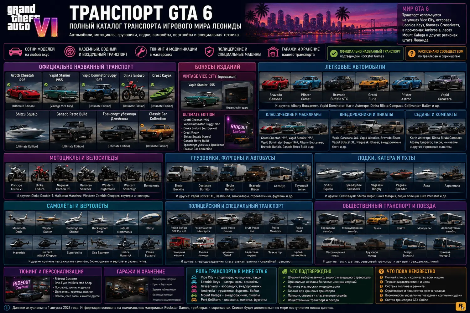 Транспорт GTA 6: автомобили, мотоциклы, лодки и самолёты