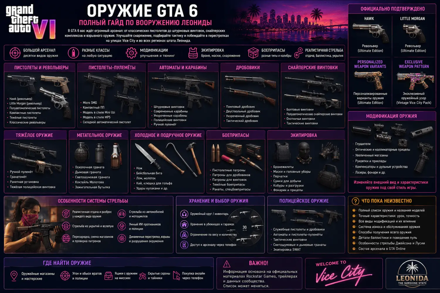 Оружие GTA 6: пистолеты, автоматы, винтовки и экипировка