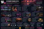 GTA 6 Online: мультиплеер, кооператив, задания и обновления