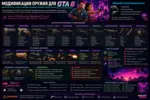 Моды на оружие GTA 6: пистолеты, автоматы и винтовки