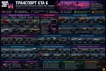 Транспорт GTA 6: автомобили, мотоциклы, лодки и самолёты