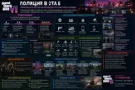 Полиция GTA 6: уровни розыска, погони и расследования