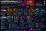 Транспортные моды GTA 6: автомобили, мотоциклы и техника