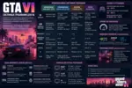 Системные требования GTA 6 для ПК: минимальные и рекомендуемые