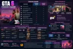 Издания GTA 6: сравнение Standard и Ultimate Edition