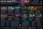 Моды GTA 6: графика, транспорт, оружие, карты и дополнения