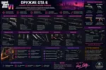 Оружие GTA 6: пистолеты, автоматы, винтовки и экипировка