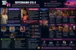 Персонажи GTA 6: Джейсон, Лусия и другие герои игры
