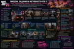 Миссии и задания GTA 6: сюжет, активности и награды