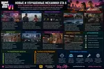 Механики GTA 6: управление, инвентарь, транспорт и поведение NPC